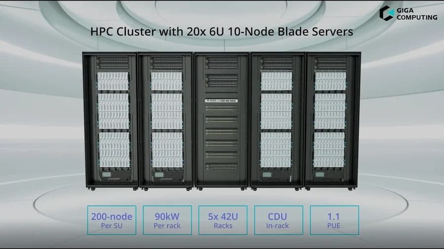 GIGAPOD HPC | Leading CPU Platforms and Technical Foundation
